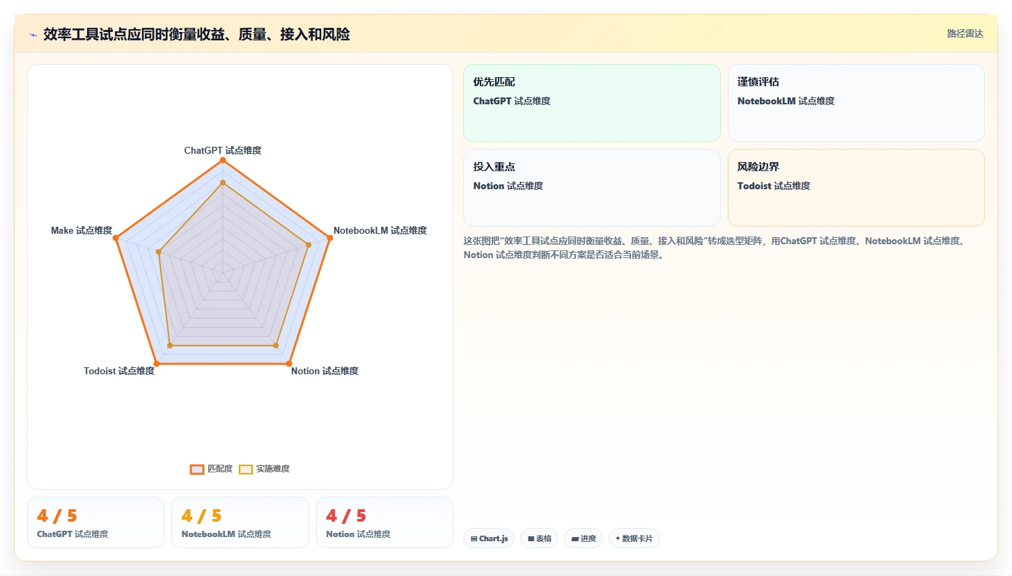 提升效率必备：2026年值得关注的5款一;推荐