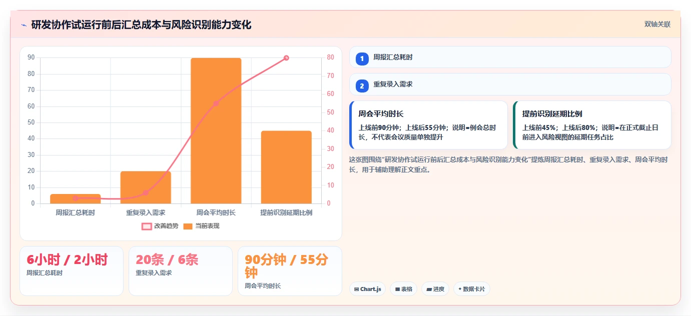 解锁高效协作：2026年最受欢迎的7大项目管理使用说明工具盘点