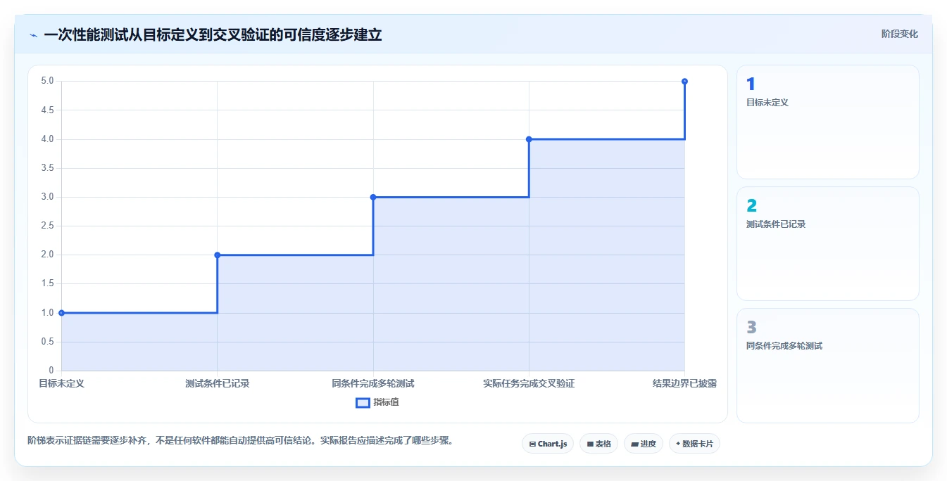 提升系统效率:2026年最值得尝试的5款benchmark性能测试工具