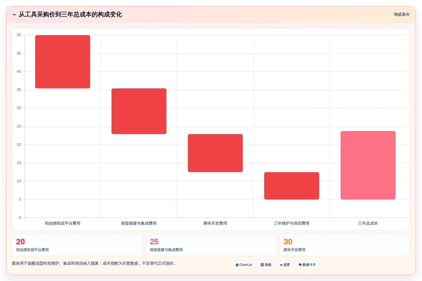 2026年黑盒测试用什么软件?7款高效工具全面对比
