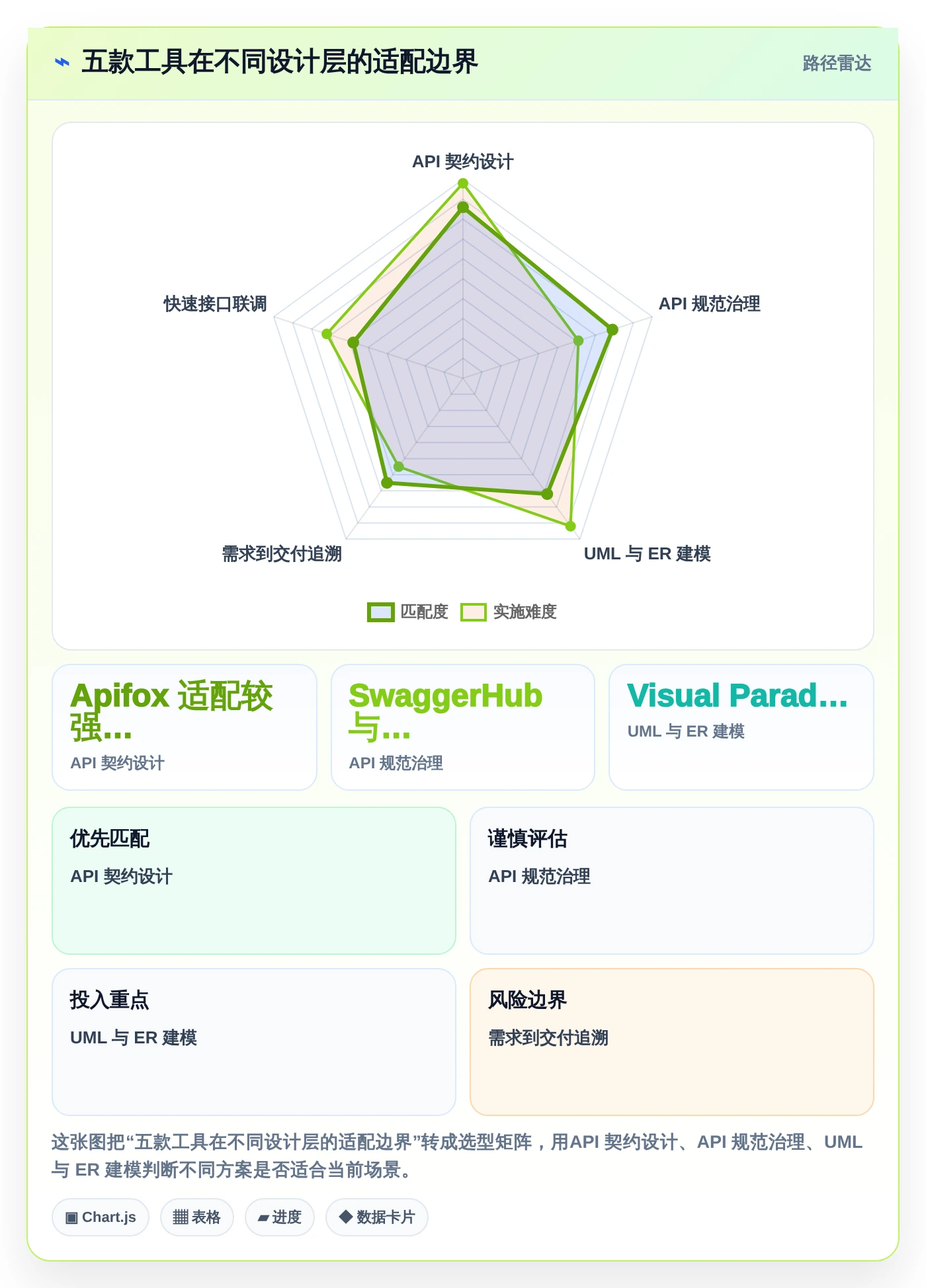 解锁研发潜力:2026年最值得投资的5款后端功能设计工具
