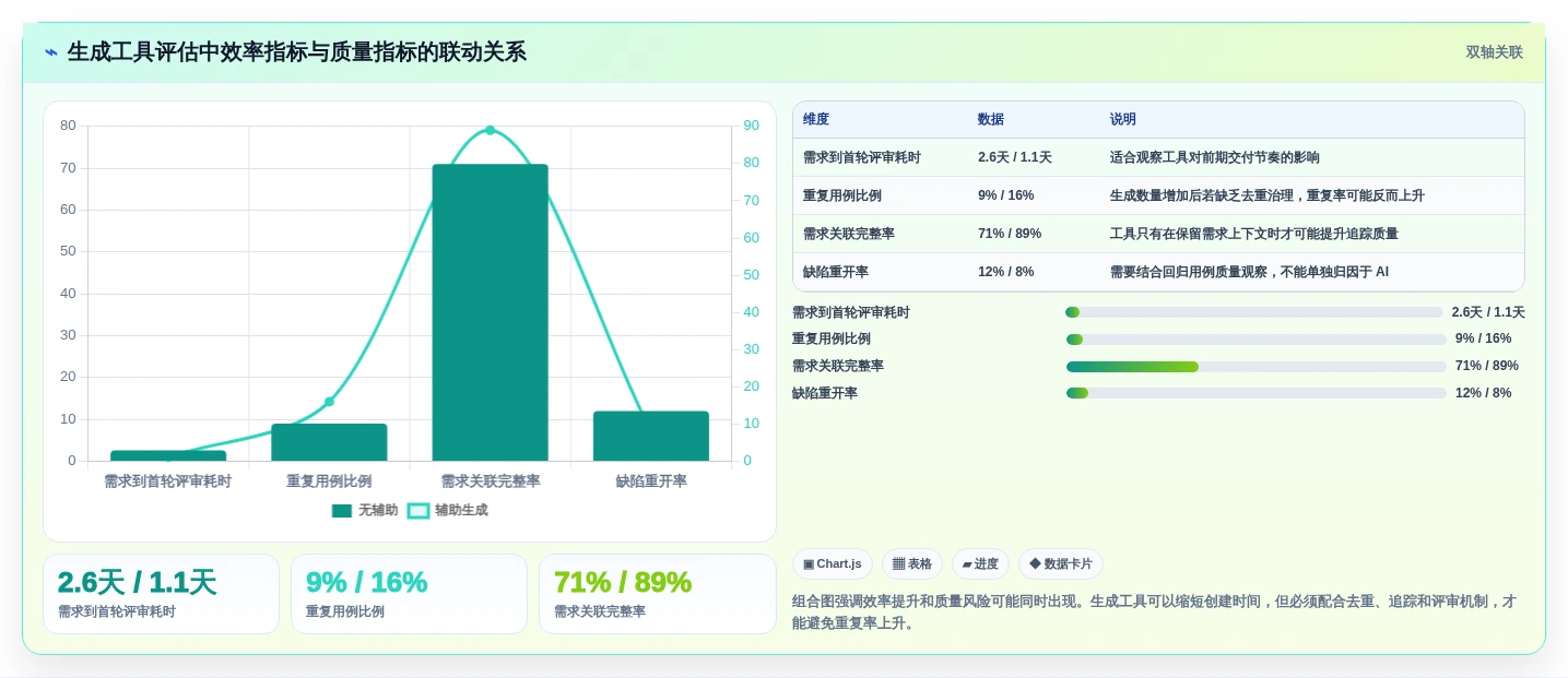 2026年效率革命:6款顶级自动生成语句覆盖测试用例工具全面对比