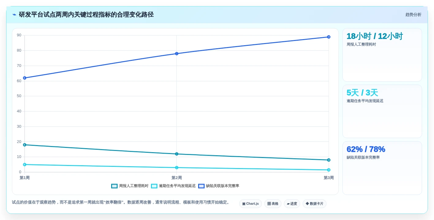 如何选择最适合你的科创研发平台?2026年5大工具对比分析