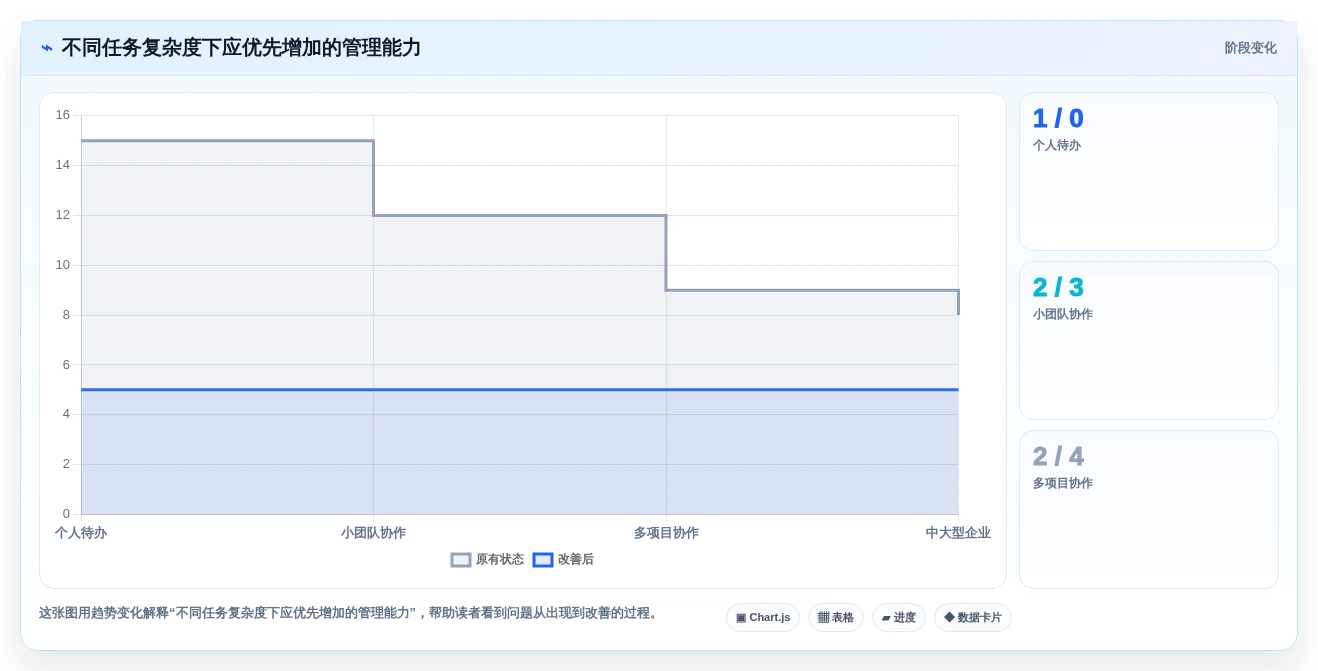2026年效率之选:6款顶级任务管理管理软件全面对比
