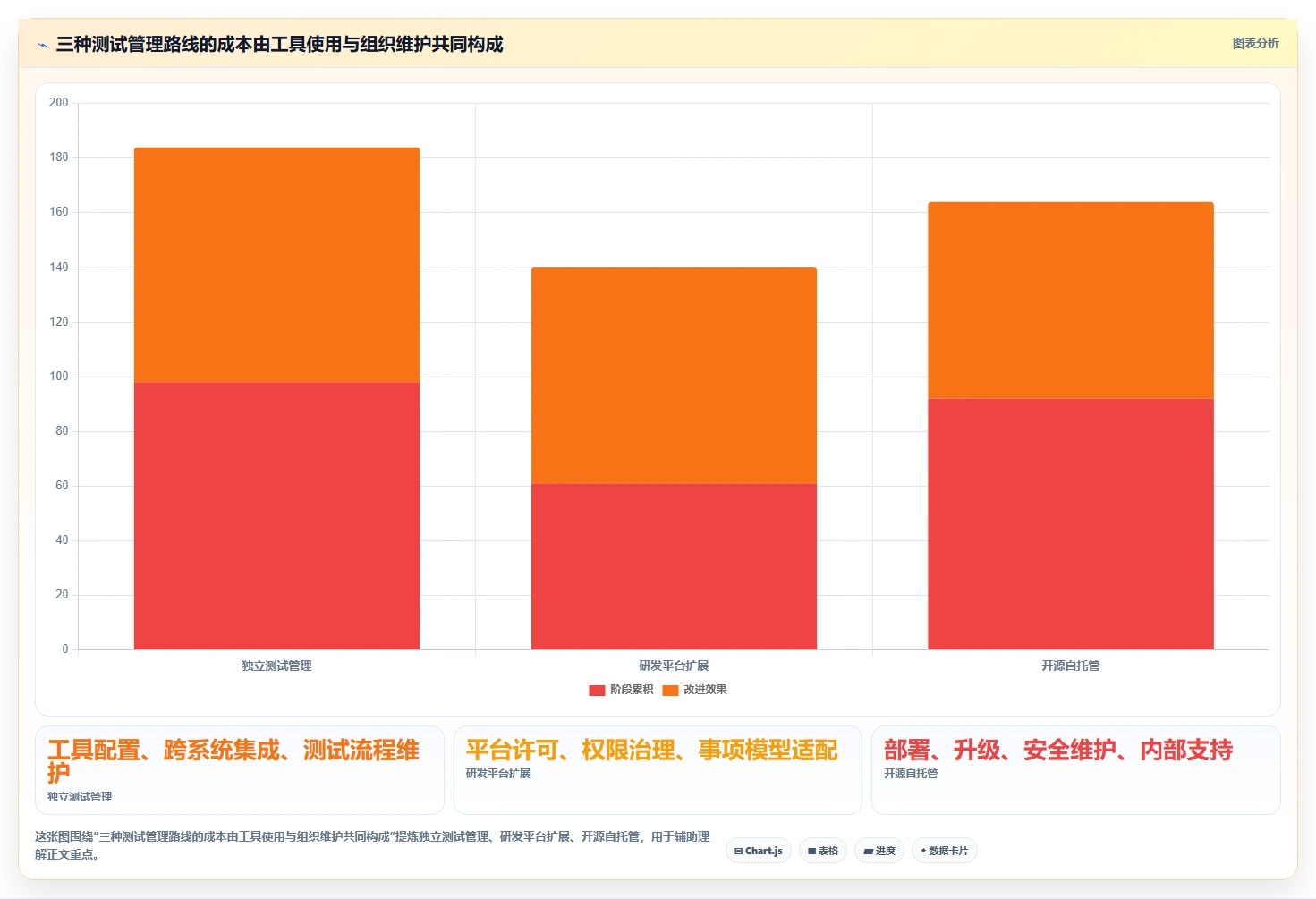 提升测试效率!2026年7款热门测试工具界面深度评测