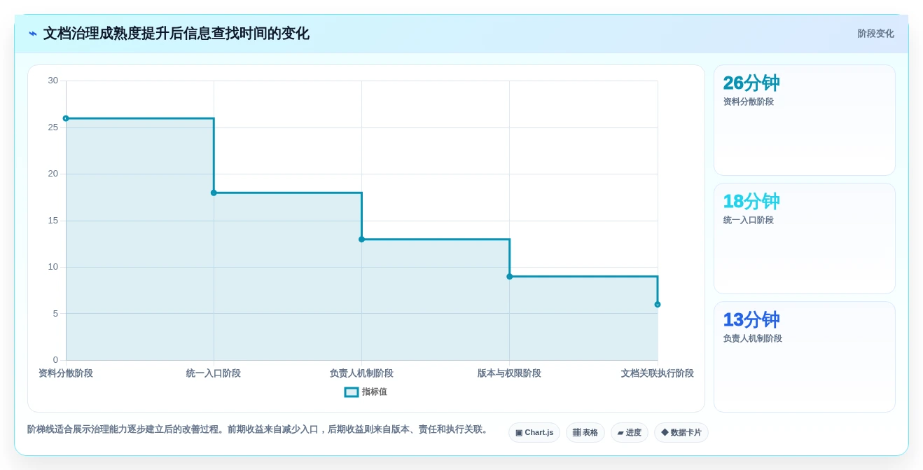 远程协作新标准：2026年度10大最好用的文档工具推荐