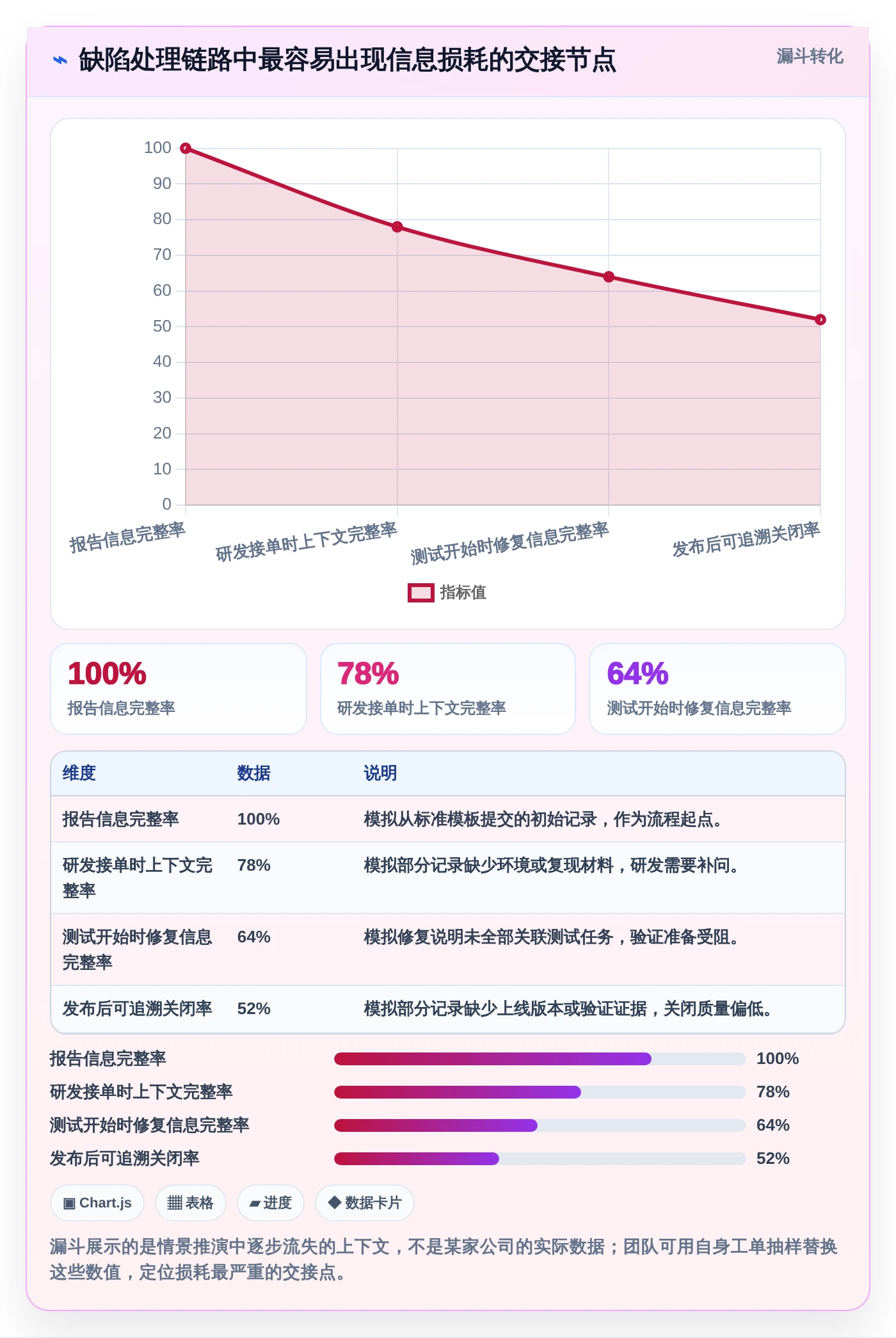 2026年最佳bug跟踪记录工具大比拼：6款顶级选择助力研发效率提升