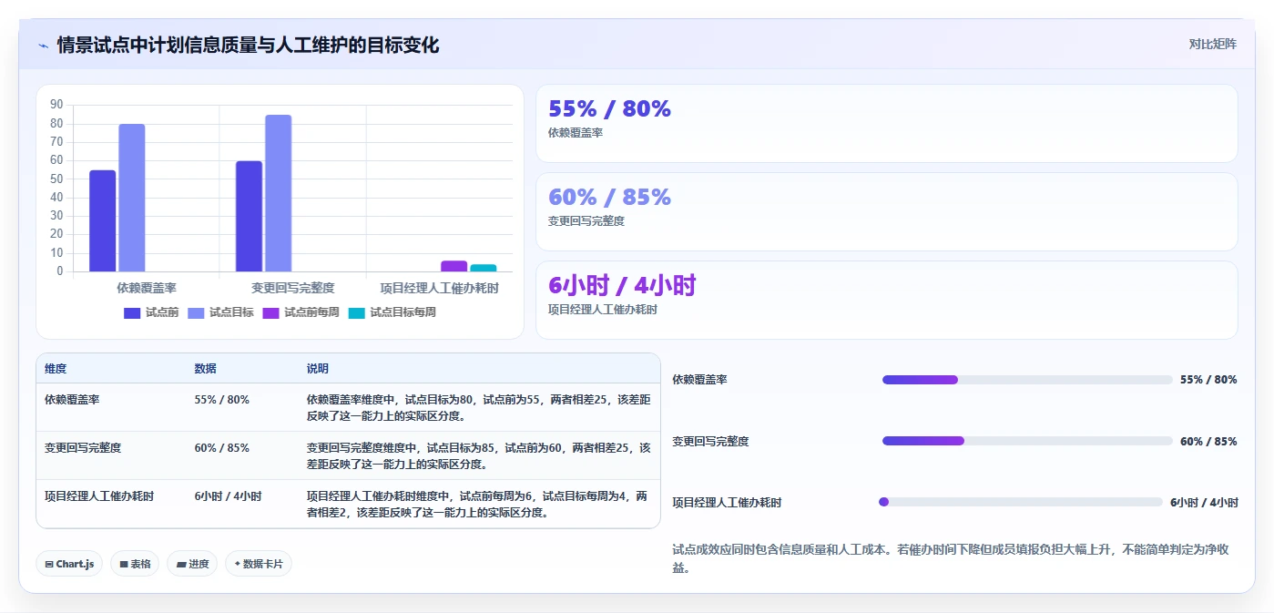 项目经理必看：2026年最值得投资的5大计划时间管理软件