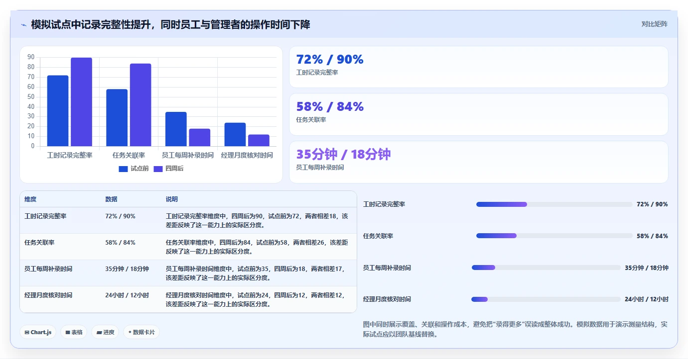 2026年效率革命：6大工时管理系统’我的工时’工具深度对比