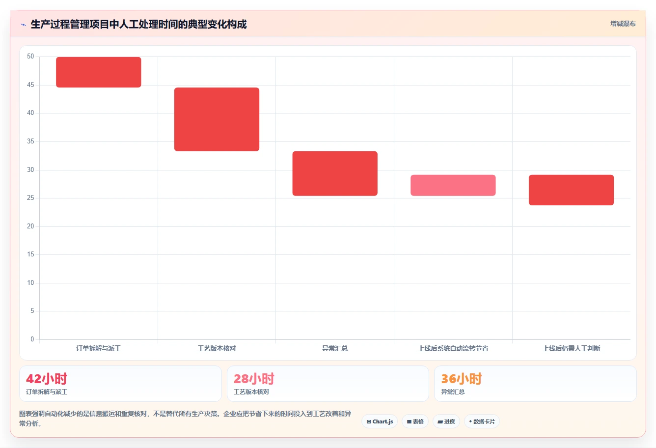 智能工厂必备:2026年7款顶尖生产过程管理软件全面评测