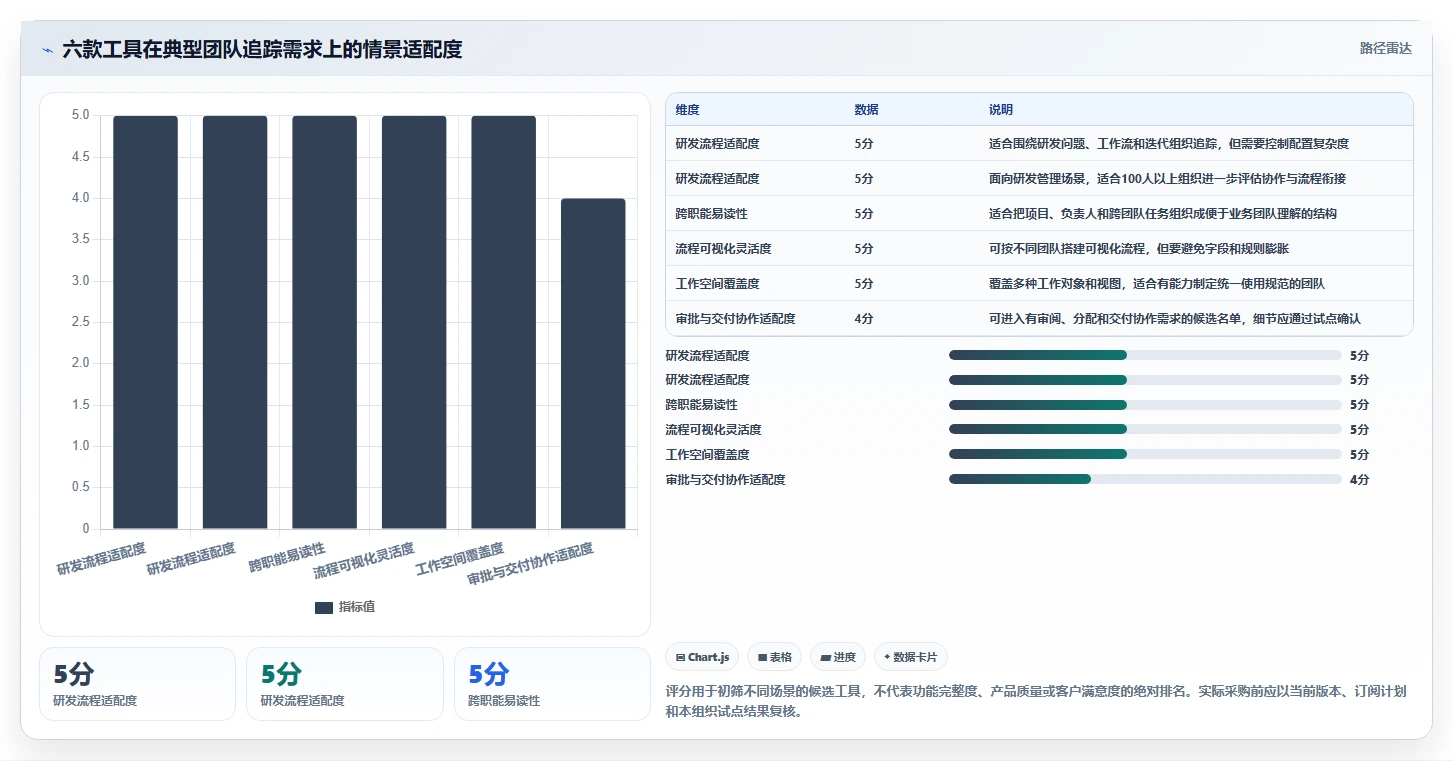 2026年效率之选：6款顶级工作追踪软件深度对比