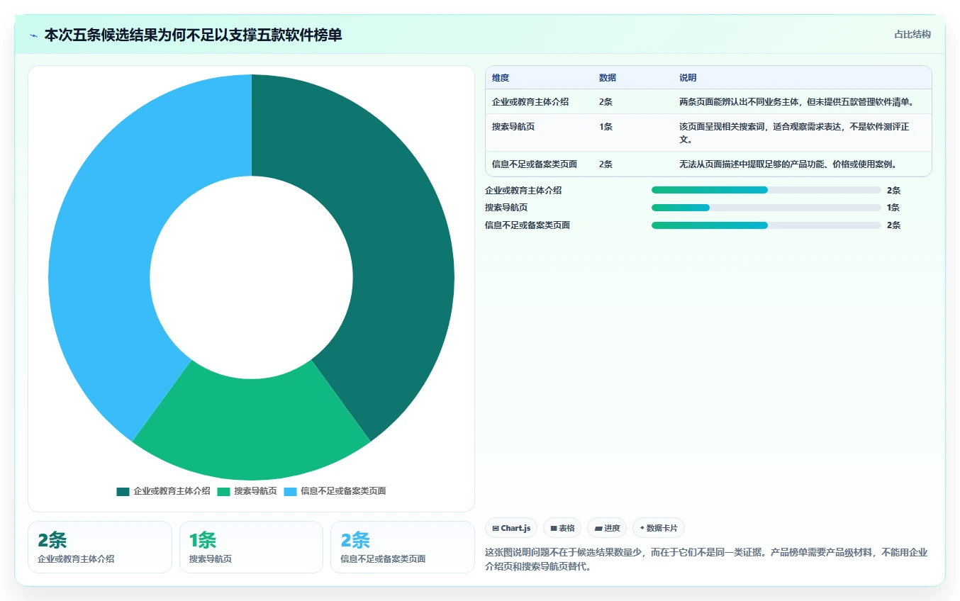项目经理必看：2026年5大华发管理软件工具使用攻略