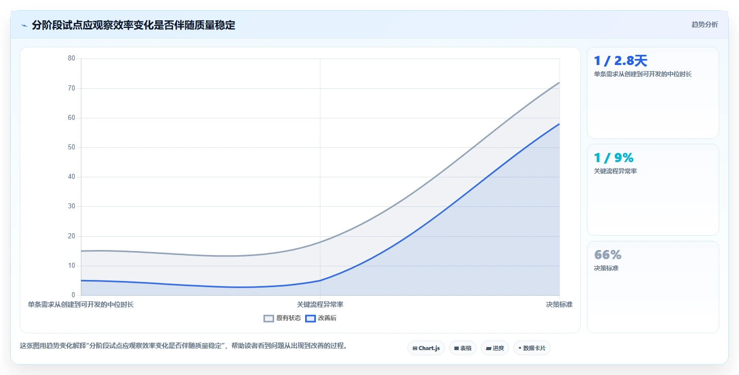 2026 年 Jira 替代方案評測：6 款企業級研發管理工具選型指南