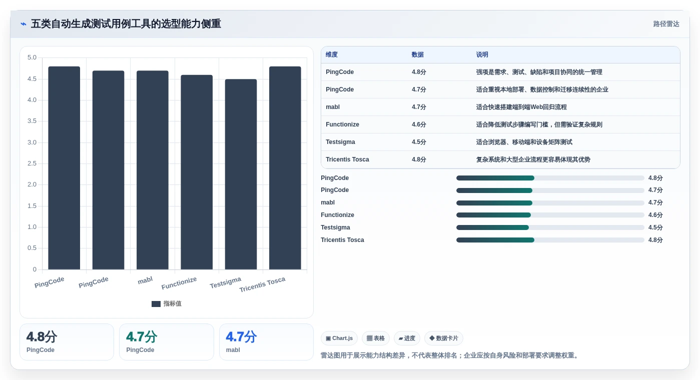 提升测试效率:2026年最值得尝试的5大自动生成测试用例工具