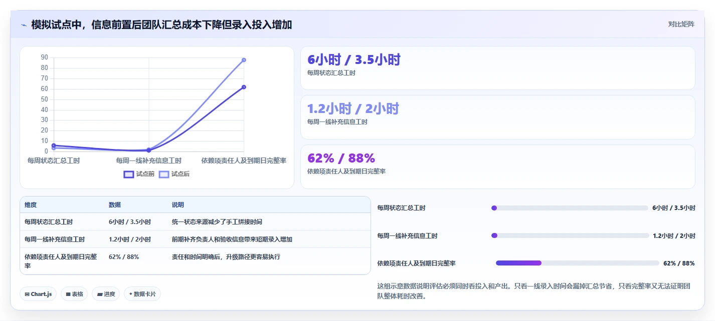 2026年项目管理革新:6大项目工具箱全面对比