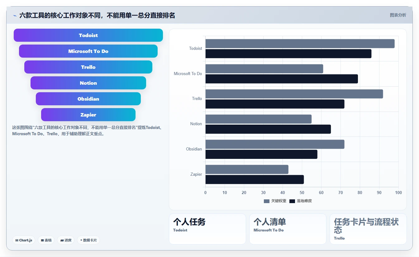 2026年效率之选：6款顶级工具软件全面对比
