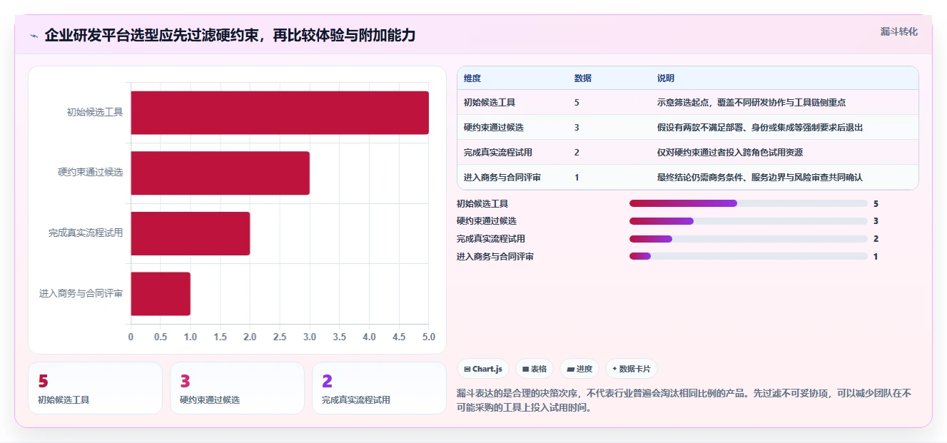 2026年企业级研发管理平台选型指南：5款主流工具深度评测