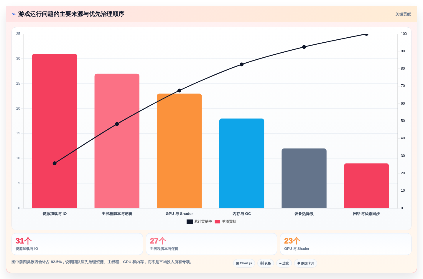 2026年游戏开发者必备:7款顶级测试游戏运行的软件工具盘点