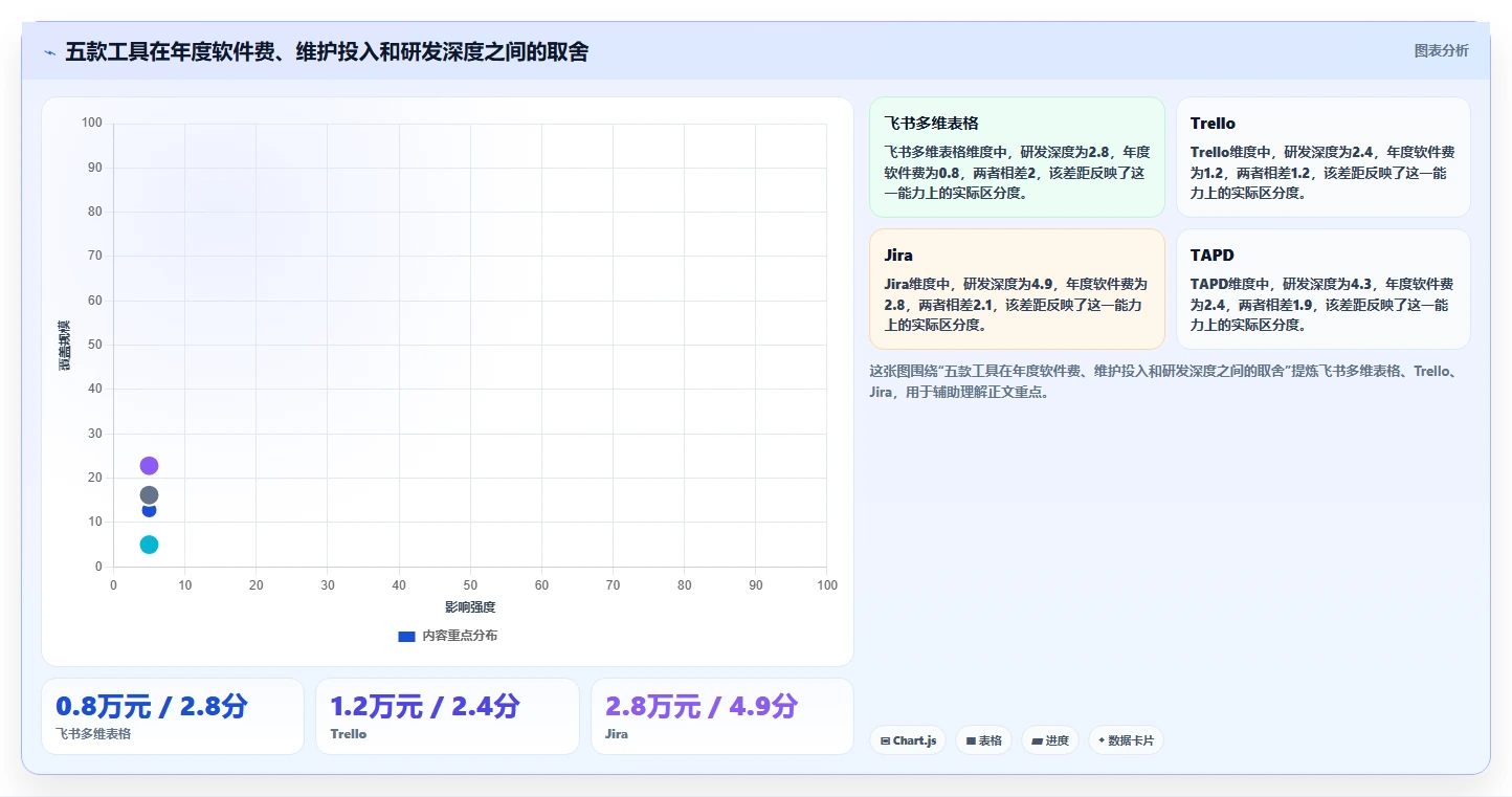 2026年低成本的需求管理工具哪家好?五款高性价比选型指南