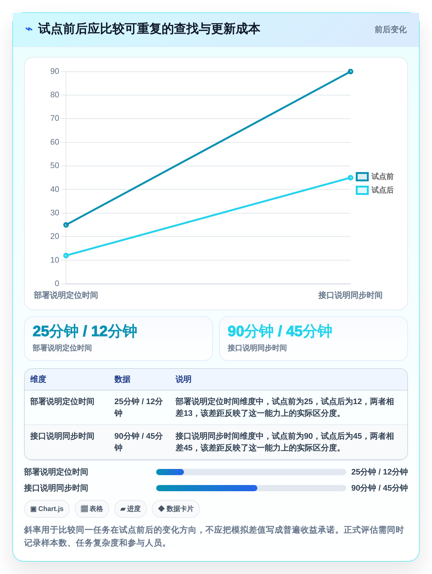 研发团队必备:2026年最值得投资的5大华为文档工具盘点