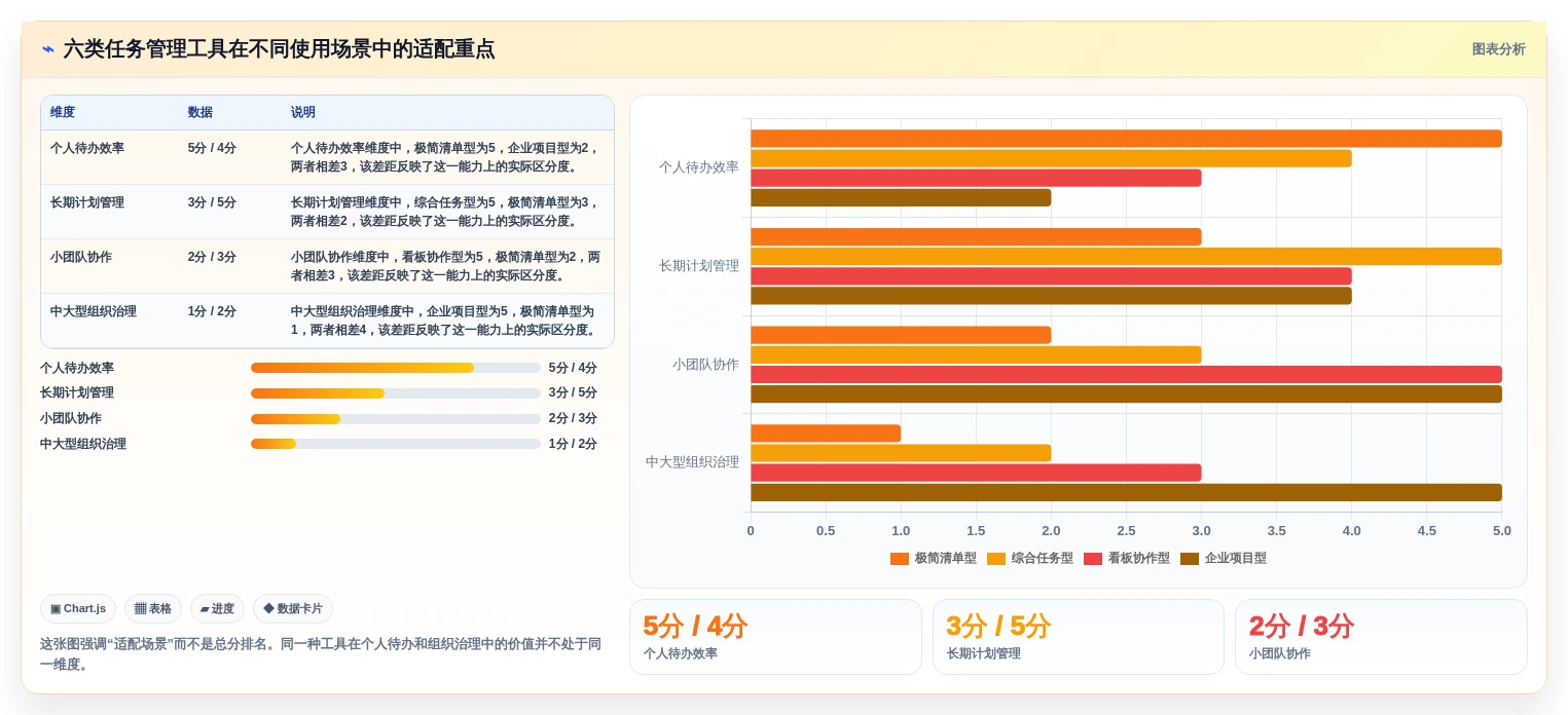 2026年效率之选：6款轻量级任务管理工具大比拼