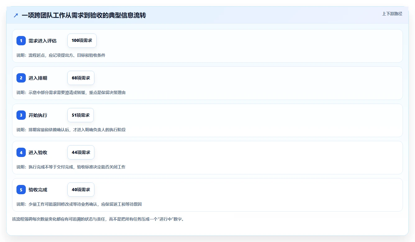 选对工具事半功倍:2026年5大项目管理系统哪个平台最好完全指南