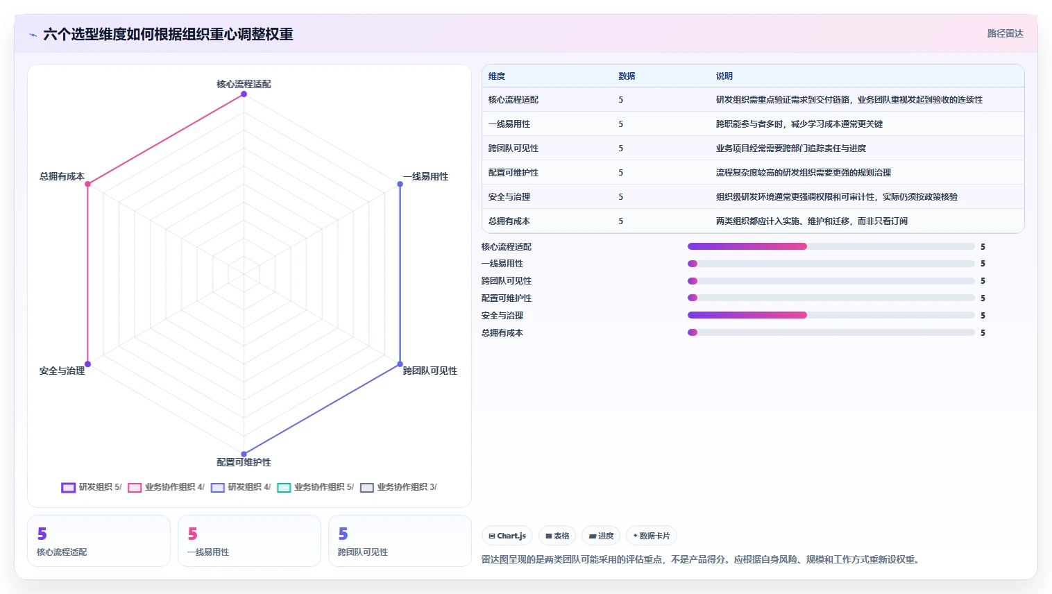 提升项目成功率:2026年度5款什么项目管理软件好用工具选型指南