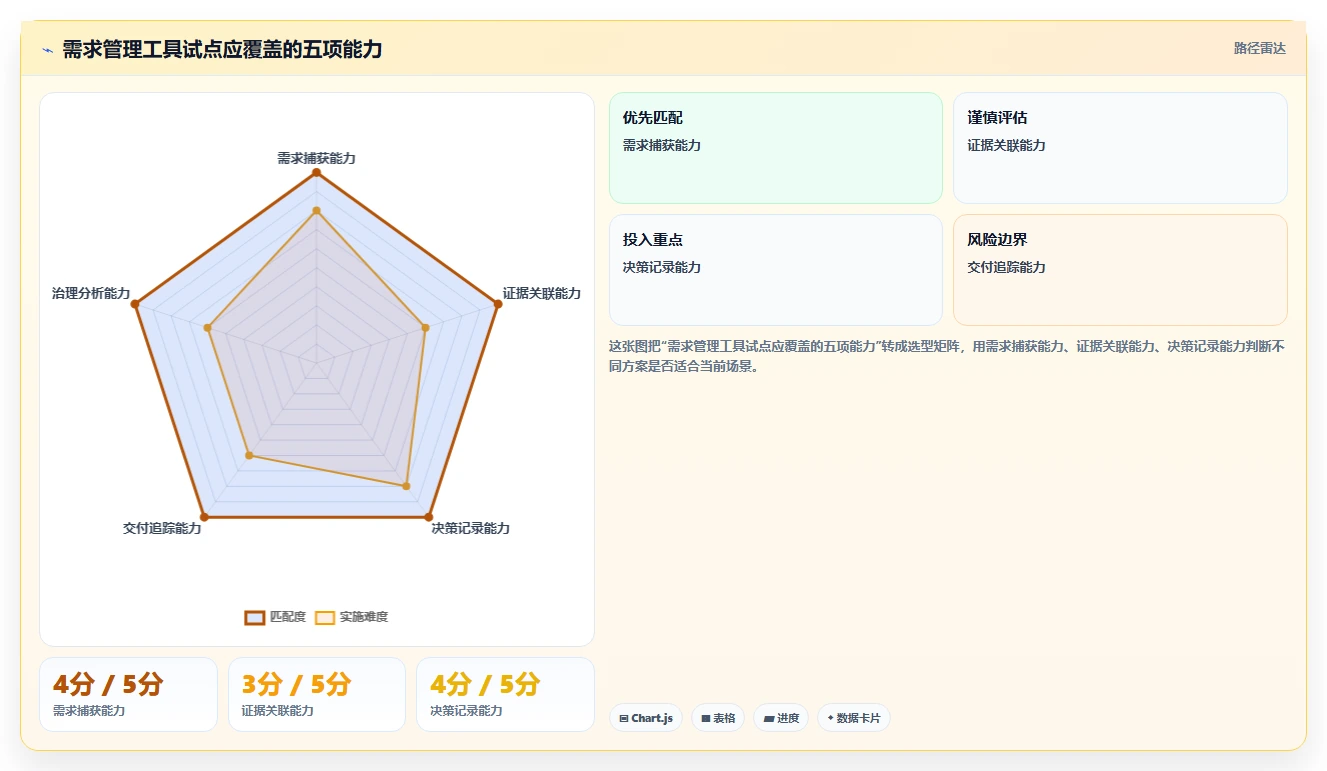 提升项目成功率:2026年最值得投资的5大需求收集管理工具