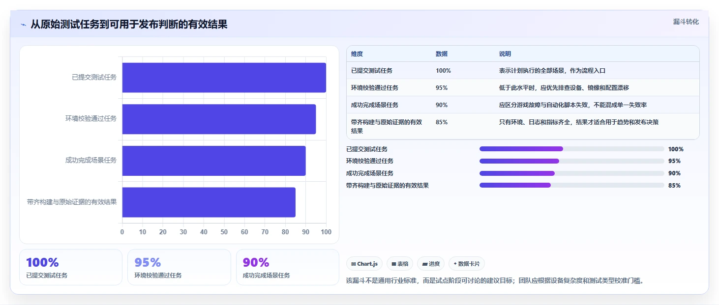 选对工具事半功倍：2026年测试游戏运行的软件选型指南
