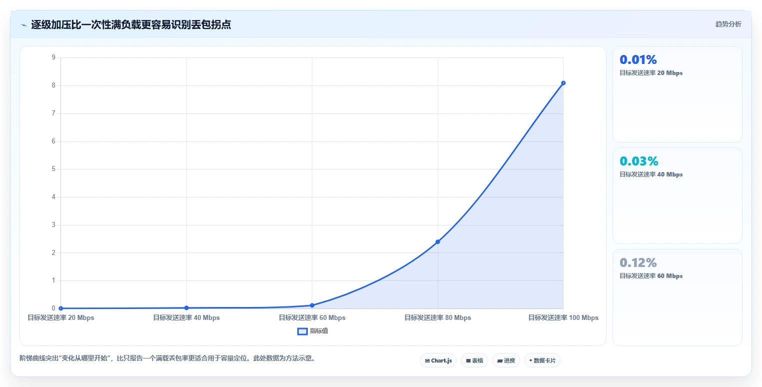 研发效率提升指南:2026年最受欢迎的5款组播测试工具盘点