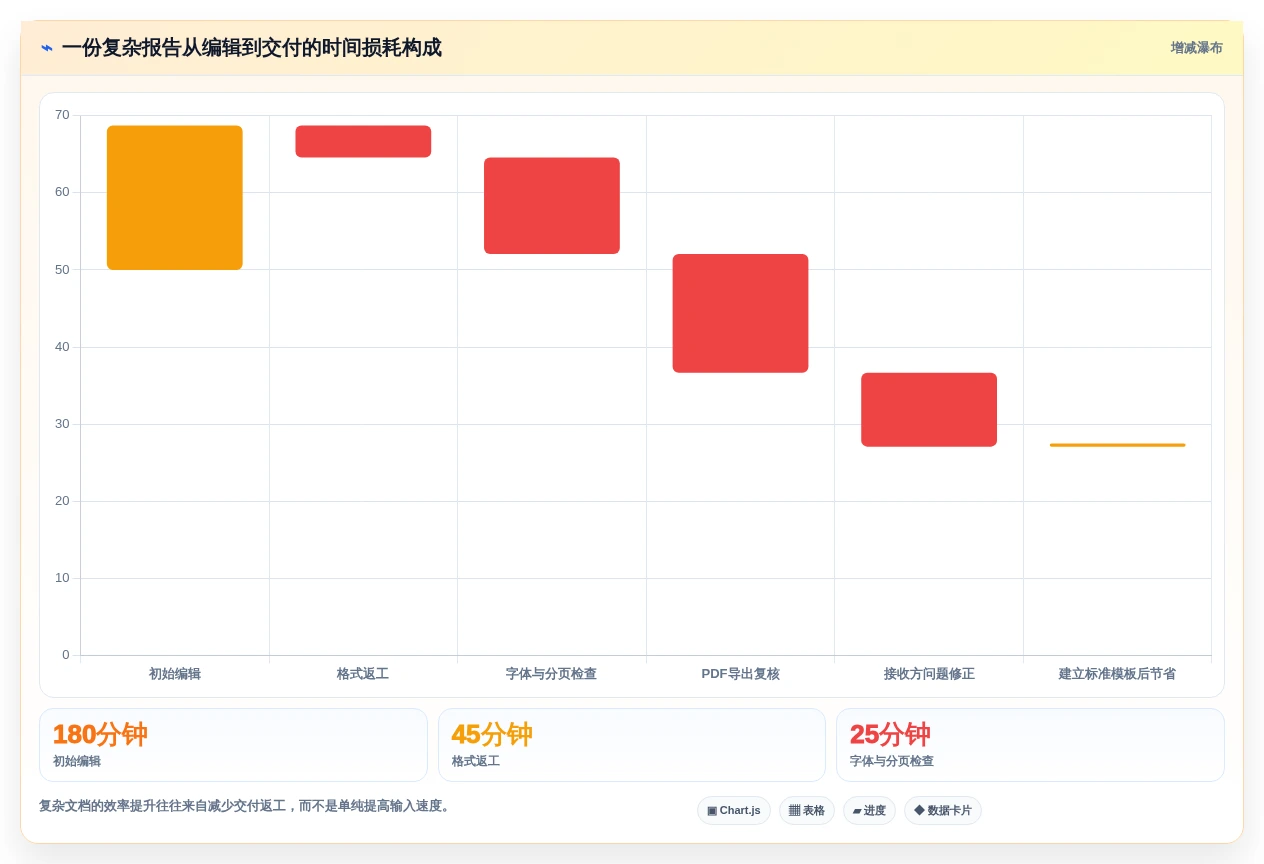 提升办公效率必备:2026年最受欢迎的5大win10文档工具