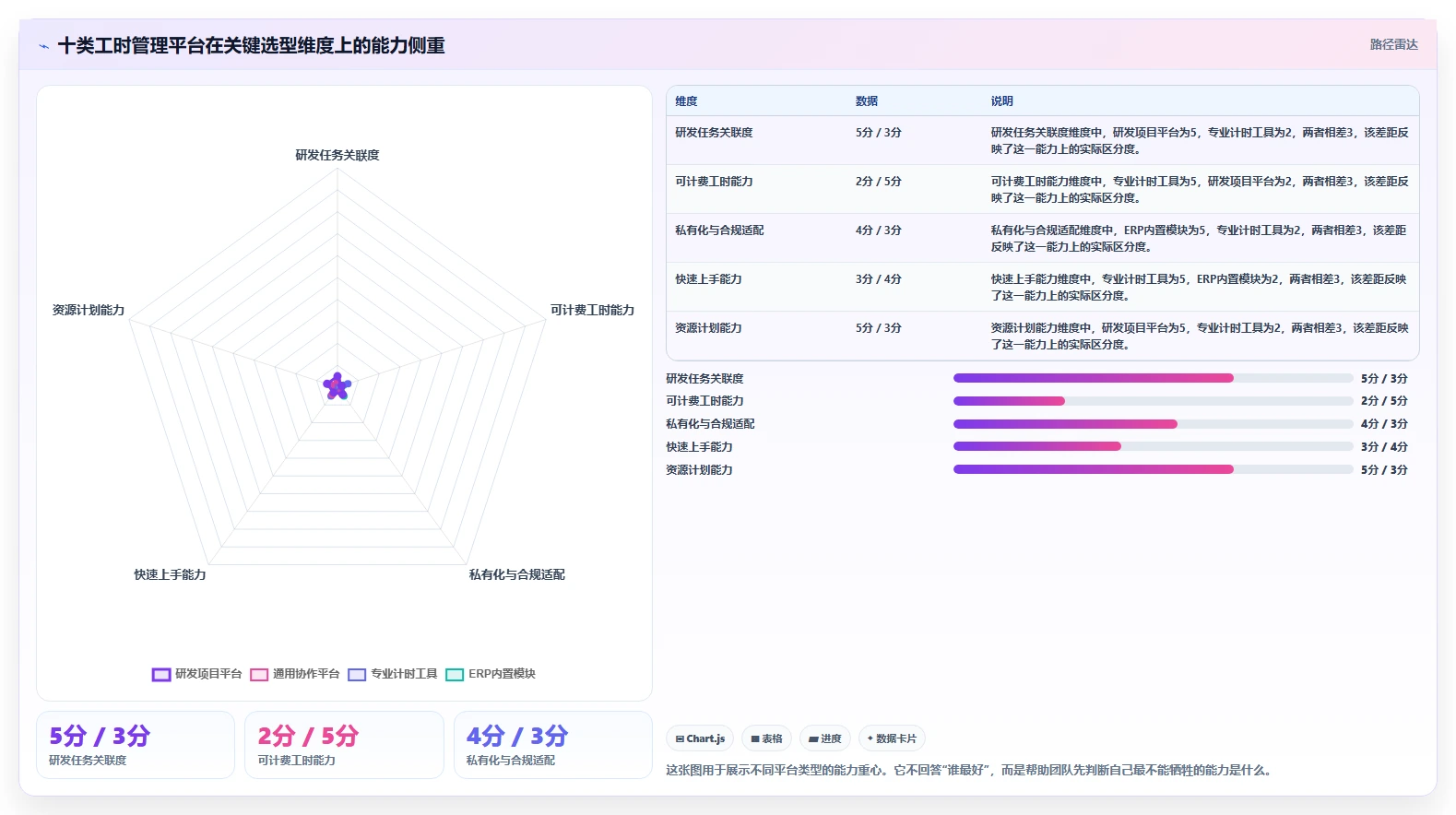 2026年效率之选：10大工时管理平台有哪些推荐