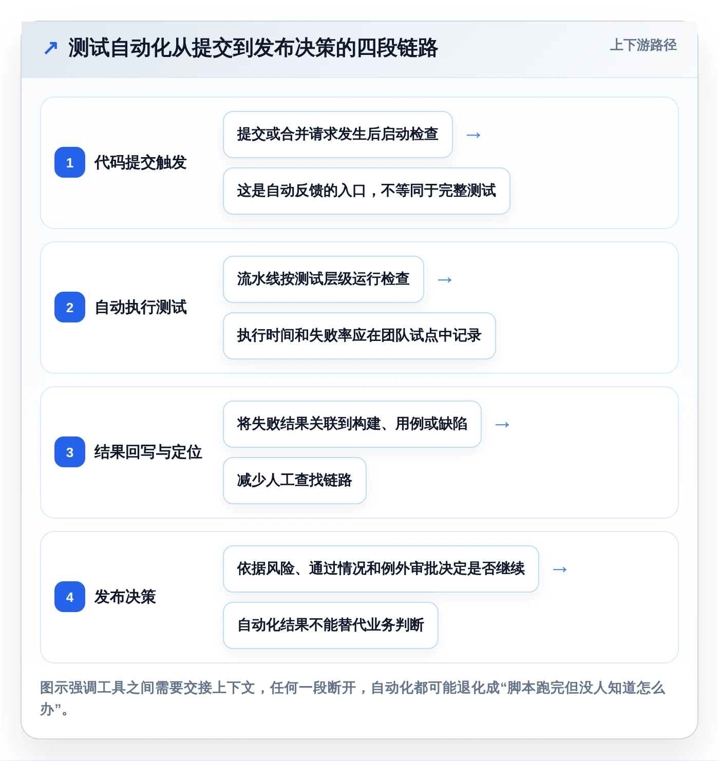 测试流程自动工具选型指南：2026年研发团队不可错过的7款利器