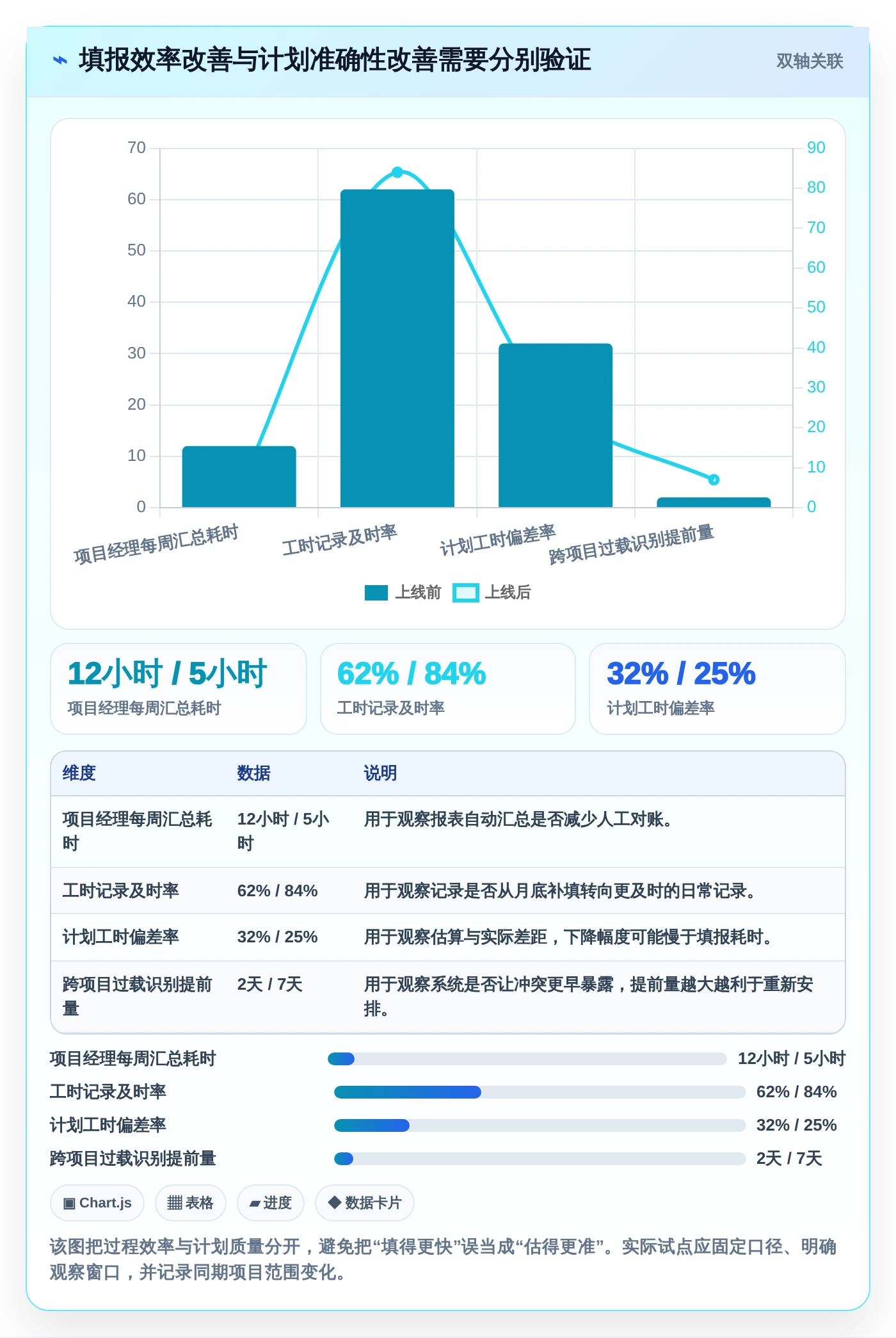 2026年效率革命：8大研发工时自动分配系统全面对比