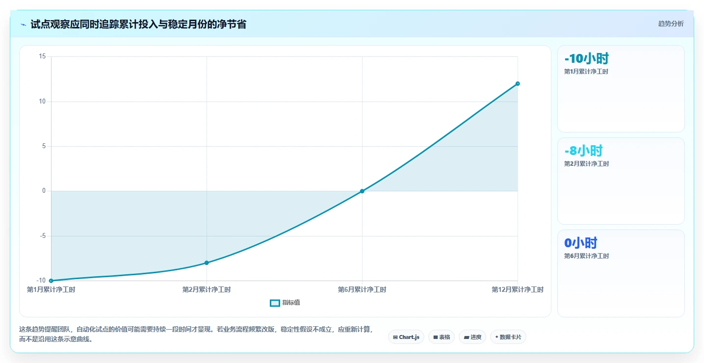 提升效率的秘诀:2026年最值得尝试的6大测试实用小工具