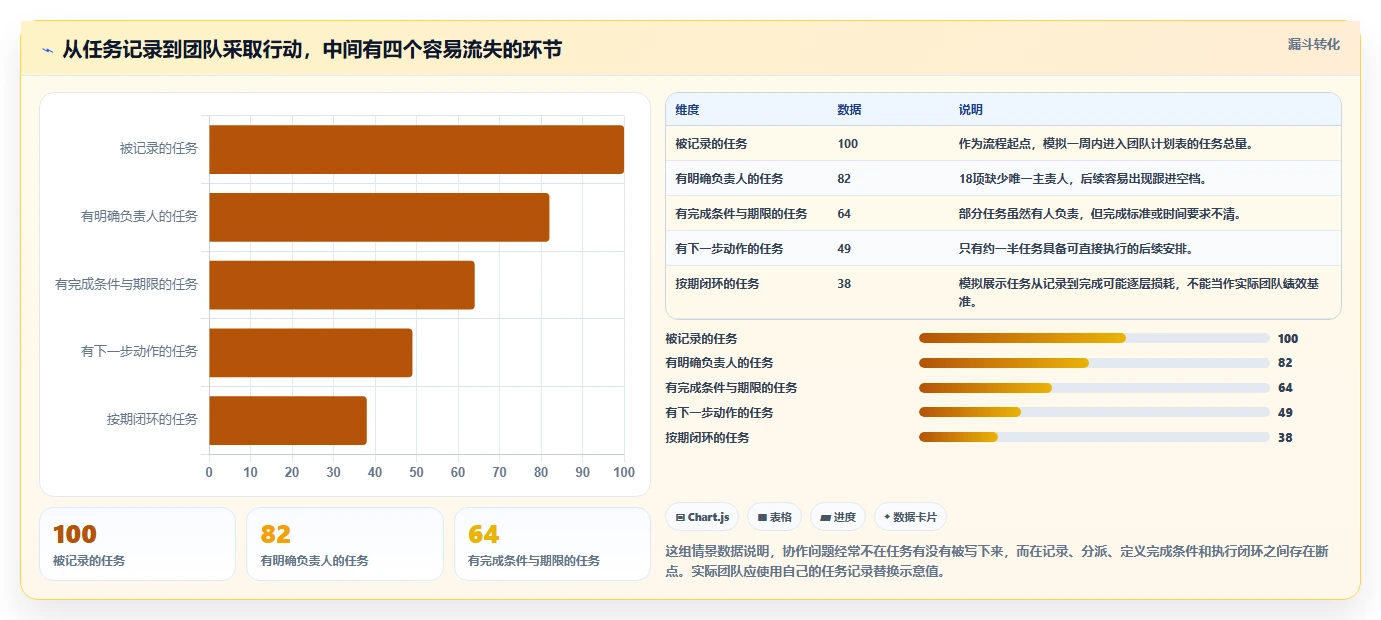 提升团队协作：2026年最值得投资的5大日工作计划表 工具类表格