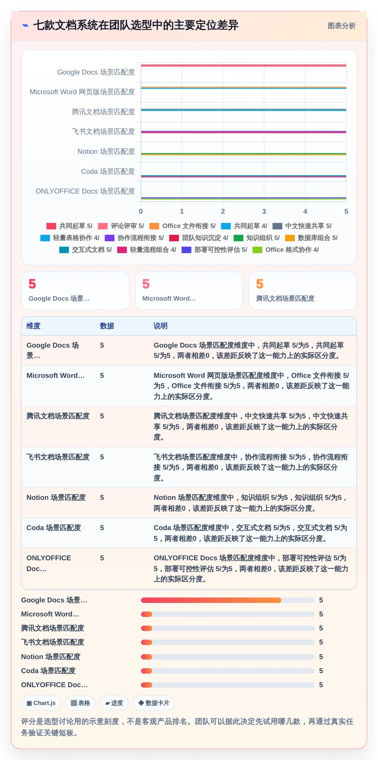 提升团队生产力：2026年不可错过的7款多人在线编辑文档的系统推荐