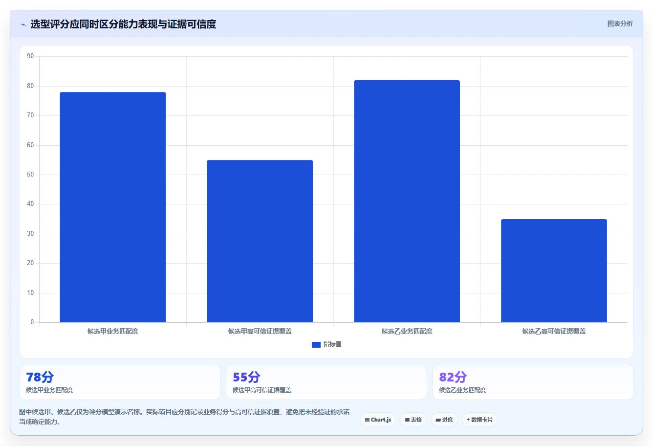 2026年PLM系统选型指南：5款主流产品功能深度对比