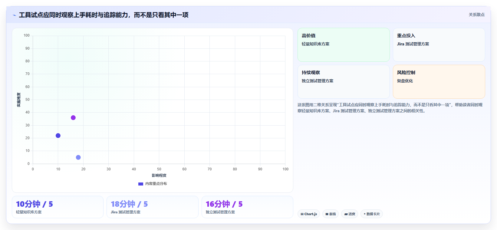 2026年效率之选：6大编写测试文档工具深度对比