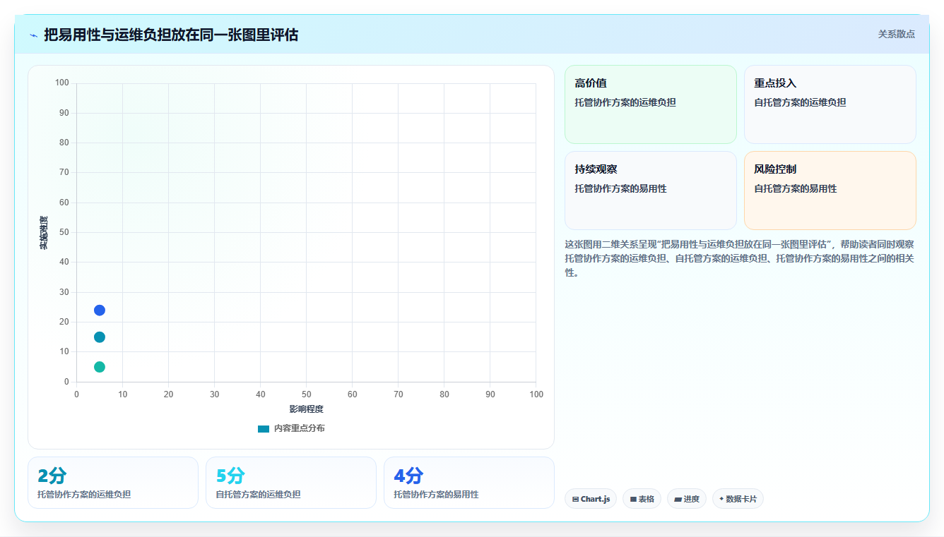 2026年文档存储哪里好?8大平台深度对比与选择指南