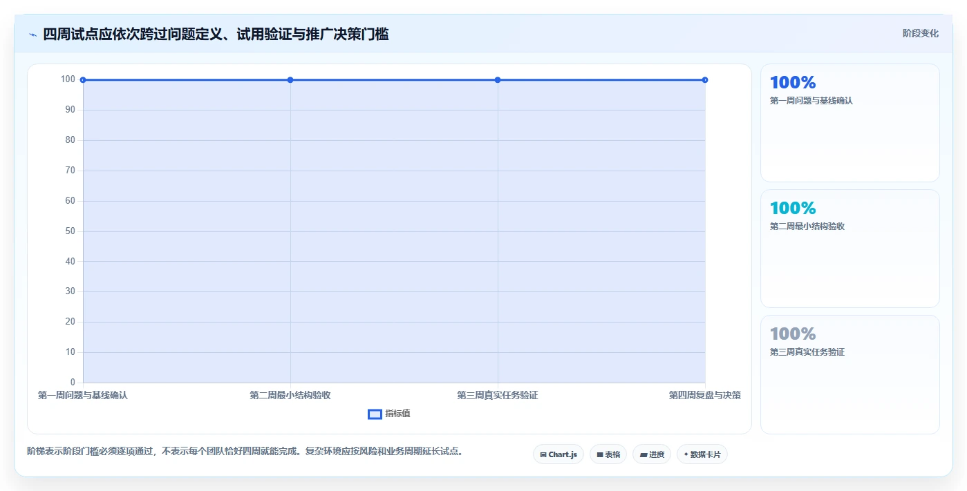 效率提升必看:2026年最值得关注的5款管理规划表工具推荐