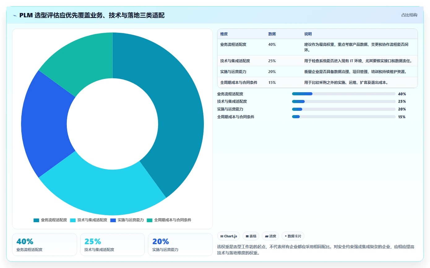 如何选择适合企业的 PLM 项目管理系统？2026 年最新指南