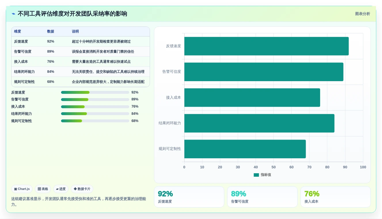 提升代码质量:2026年值得关注的7款开发自测工具推荐