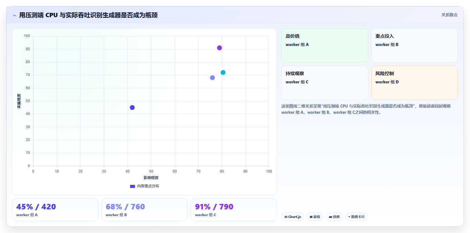 2026年效能测试新选择：7款顶级Locust测试工具全面对比