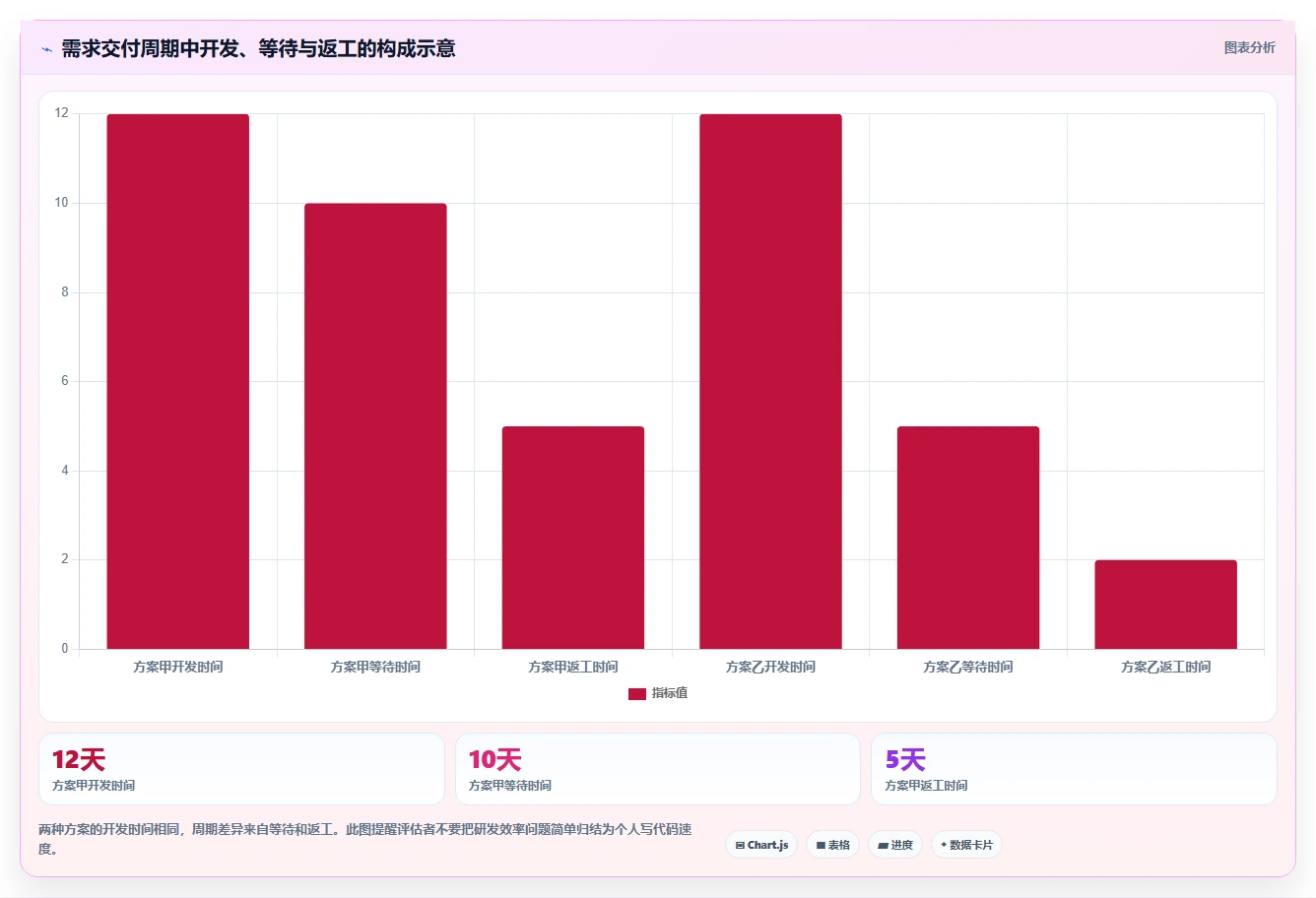 2026年软件产品研制管理系统大比拼:6款顶级工具助力研发效率提升