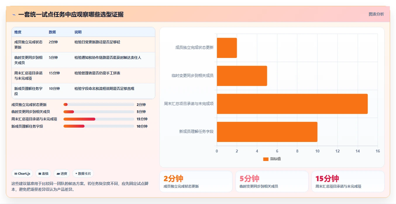 提升团队效率：2026年7款优秀周计划管理软件工具盘点
