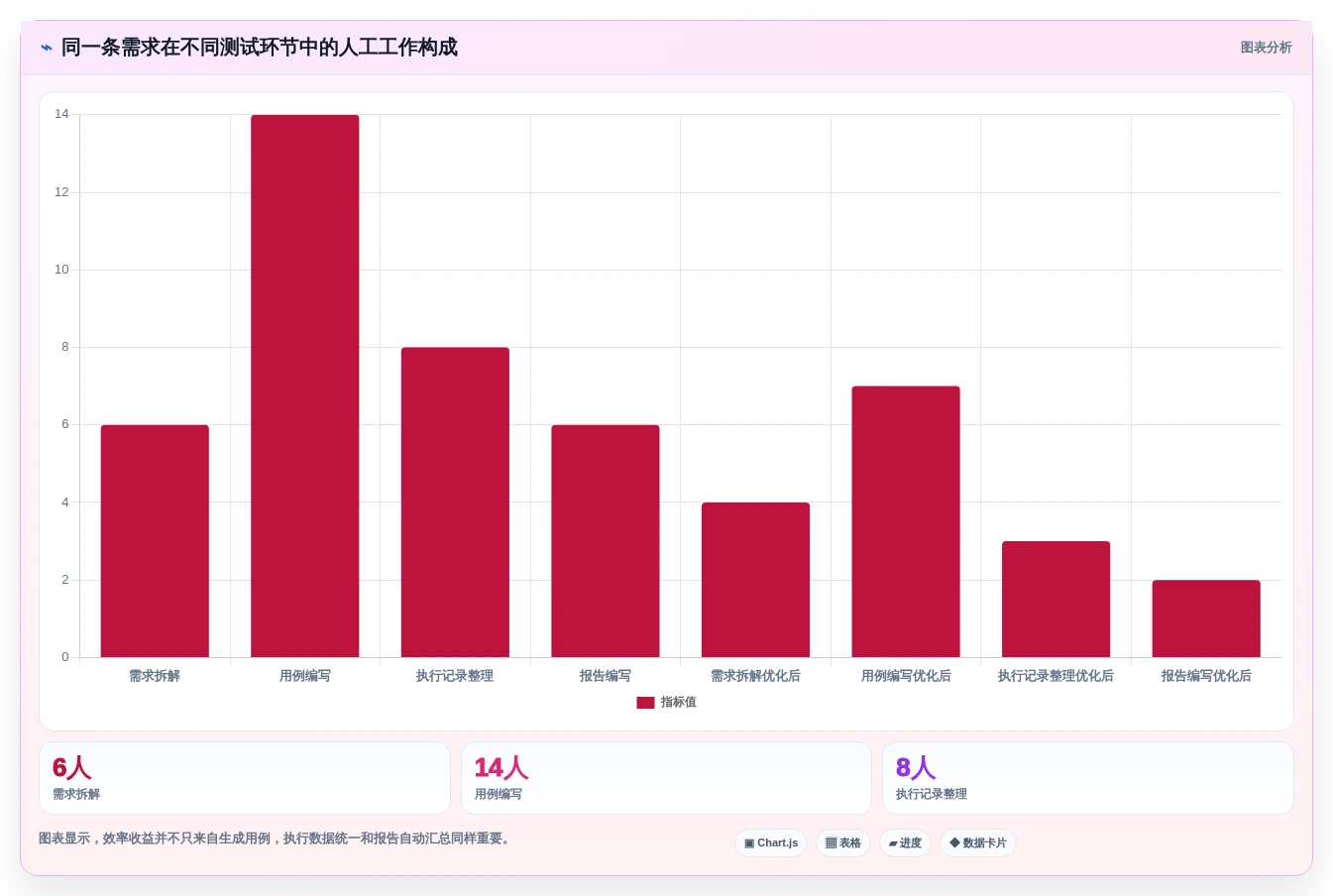 2026年测试效率革命:6大能直接生成测试用例和测试报告的软件工具对比