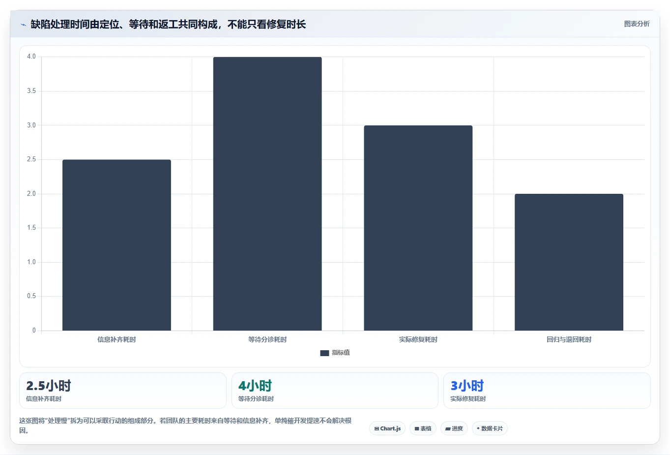 腾讯bug追踪工具选型指南:2026年研发团队必备的5大利器