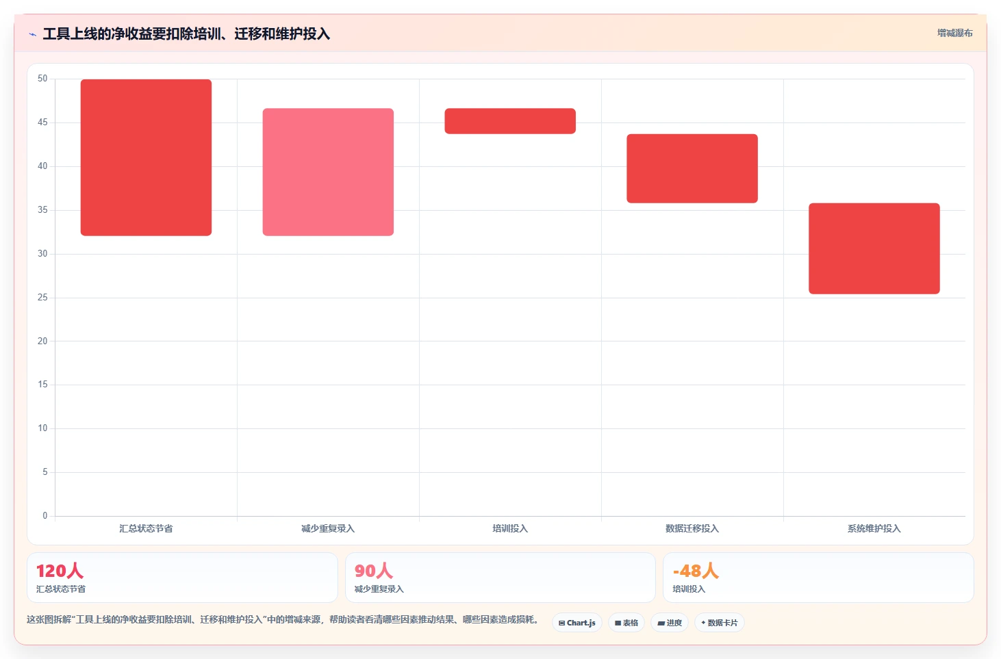 2026年研发管理效率大提升：6款研发管理工具PingCode深度对比