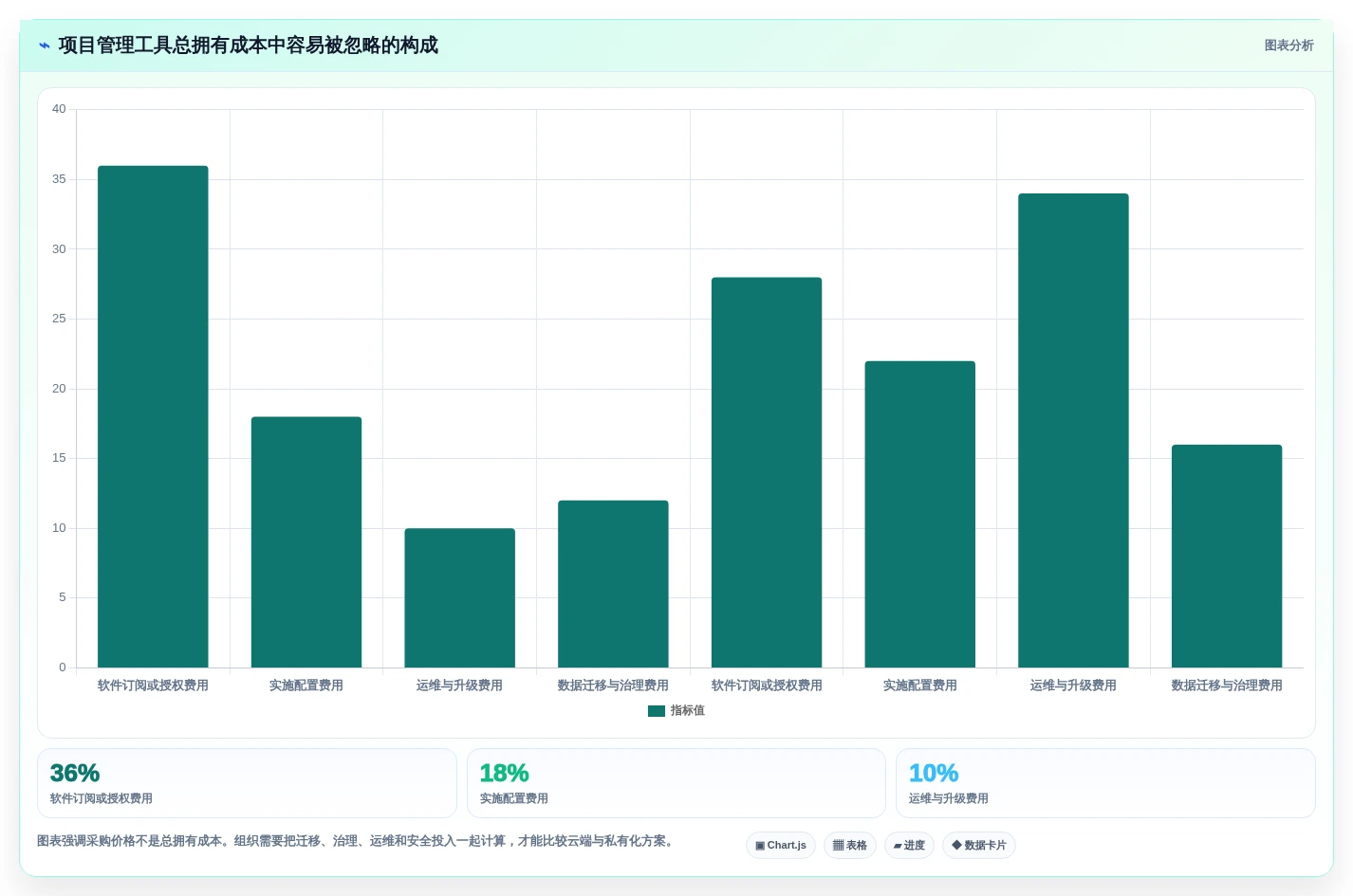 项目经理必看!2026年敏捷项目管理工具选型指南:7款精选推荐